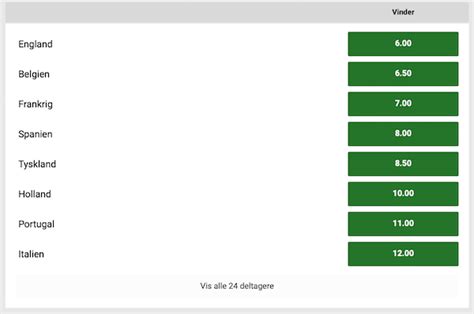 em 2021 odds|Odds på EM 2021 .